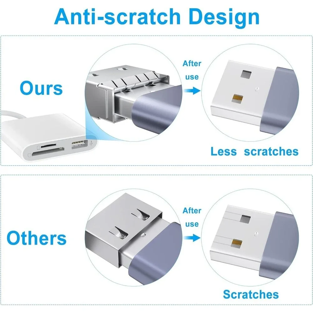 USB to Card Reader Adapter USB Camera Micro SD Memory Slot for iPhone iPad NEW